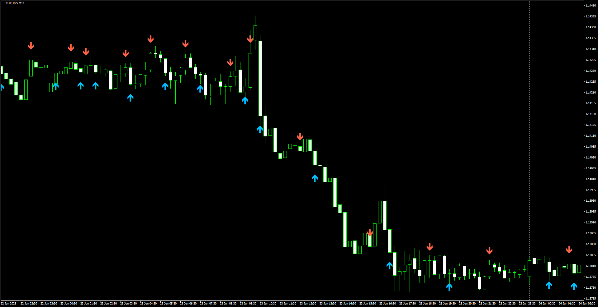 EURUSD(M15)_2026.06.24_201215.png