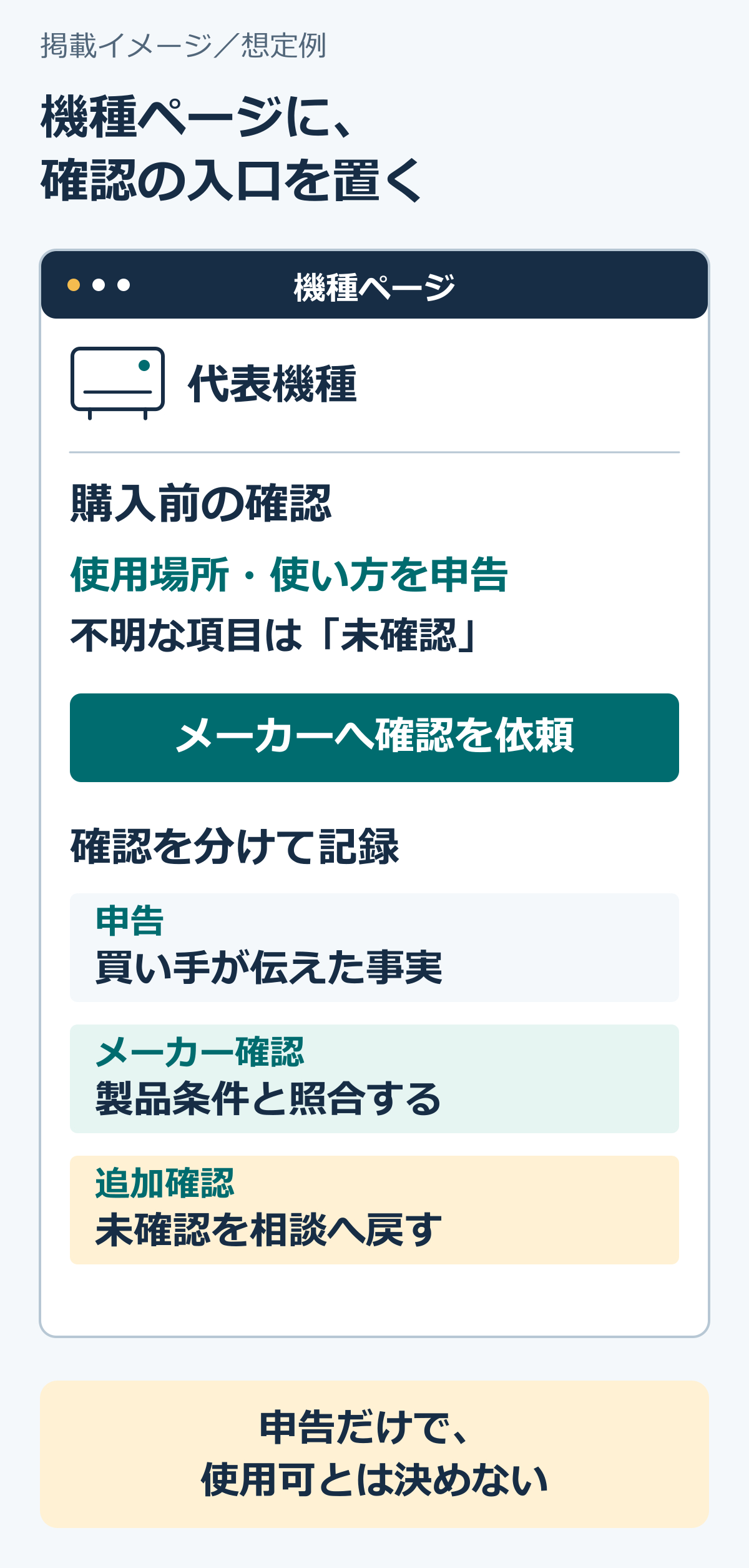 03-機種ページの購入前確認案内の掲載例.png