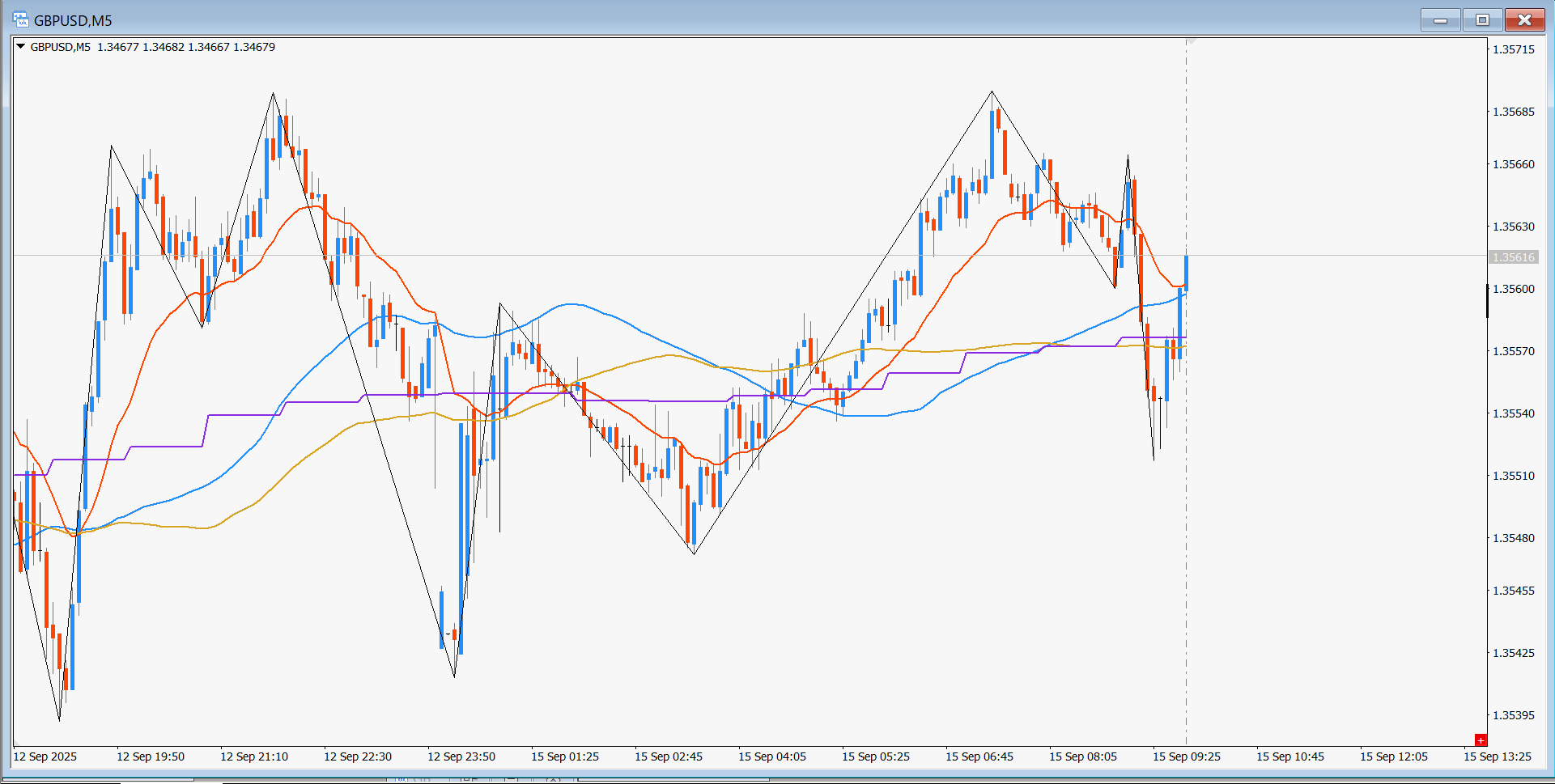 FX】溜まったトレードの振り返り（汗）｜トレーダーのん｜coconalaブログ