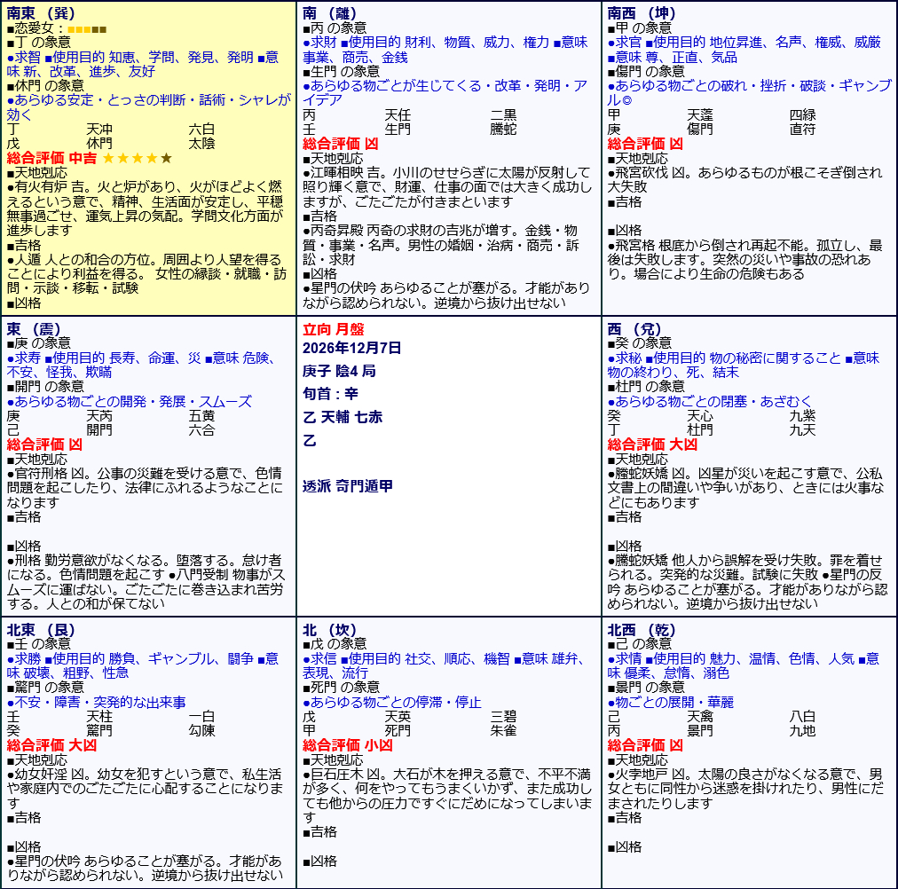 Screenshot 2026-09-18 at 17-46-56 透派奇門遁甲 引っ越し専用 年盤・月盤 ｜ オフィスハマノ.png