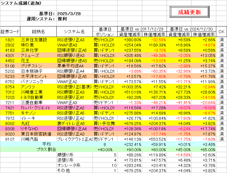 システム成績複利250328.png