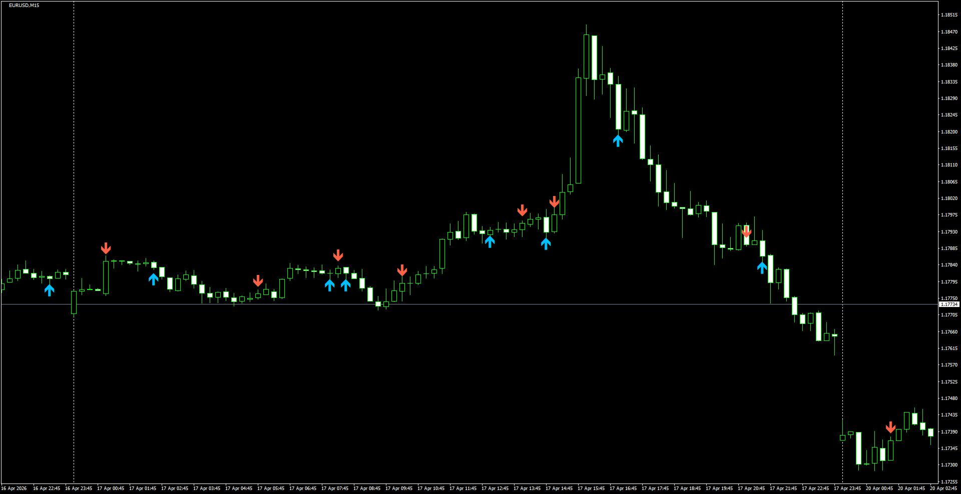 EURUSD(M15)_2026.04.20_201551.png