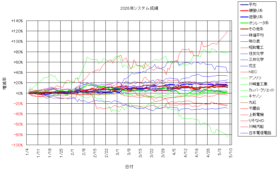 システム成績複利260508G2.png