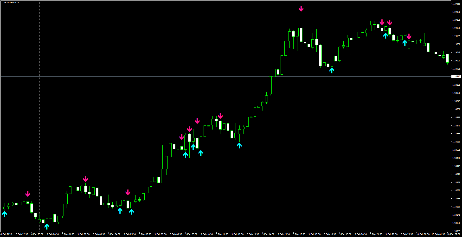 EURUSD(M15)_2026.02.10_222414.png