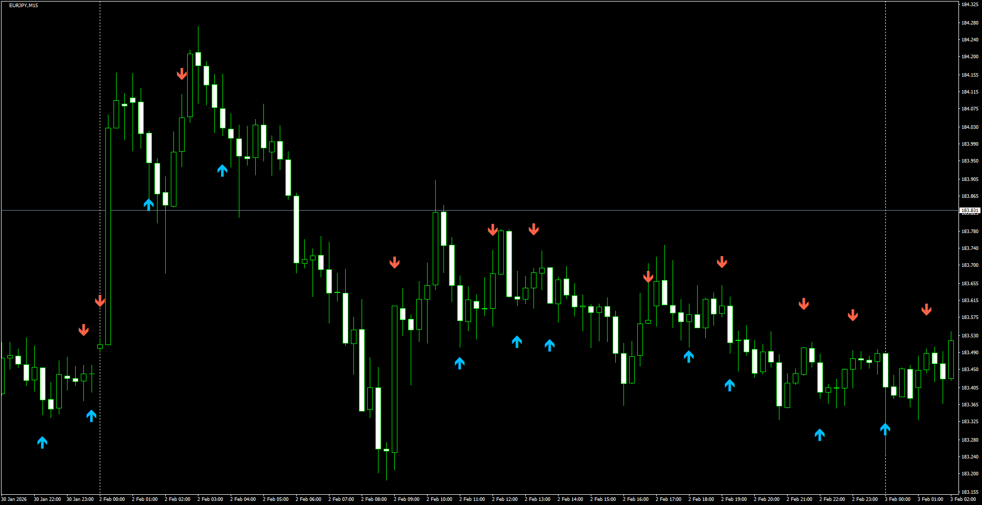 EURJPY(M15)_2026.02.03_202420.png