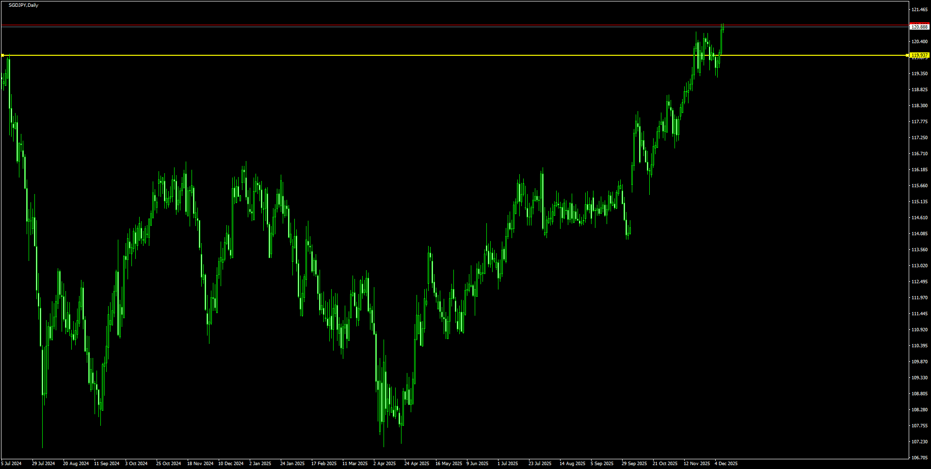 SGDJPYD1_2025.12.10_214503.png