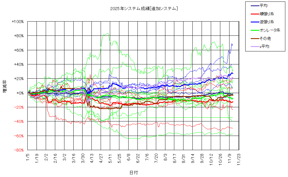 システム成績複利251114G2.png