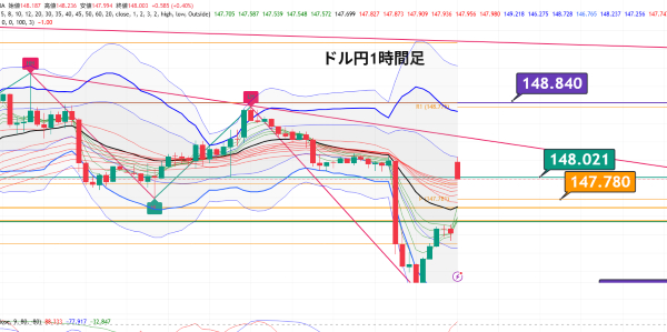 USDJPY_2025-09-08_06-53-42.png