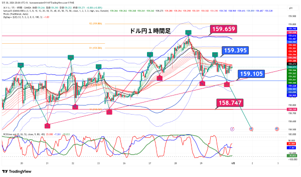 USDJPY_2026-05-30_20-06-16.png