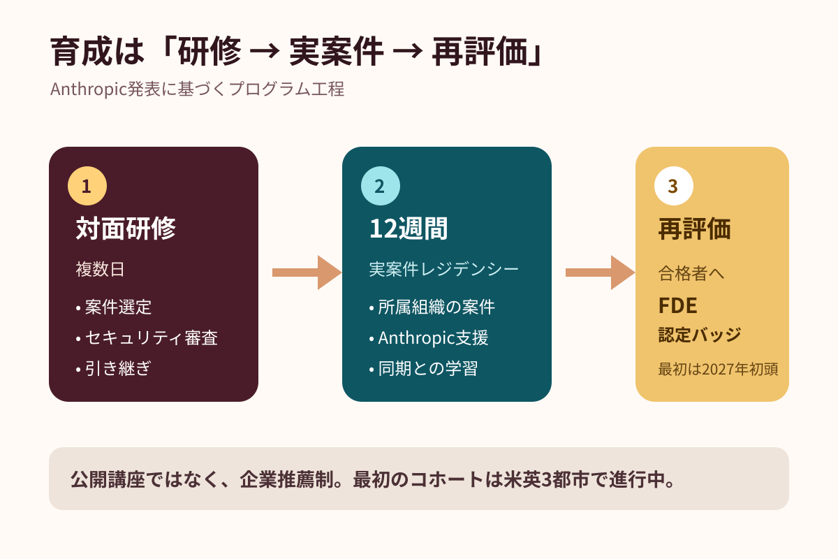diagram-01-program.png
