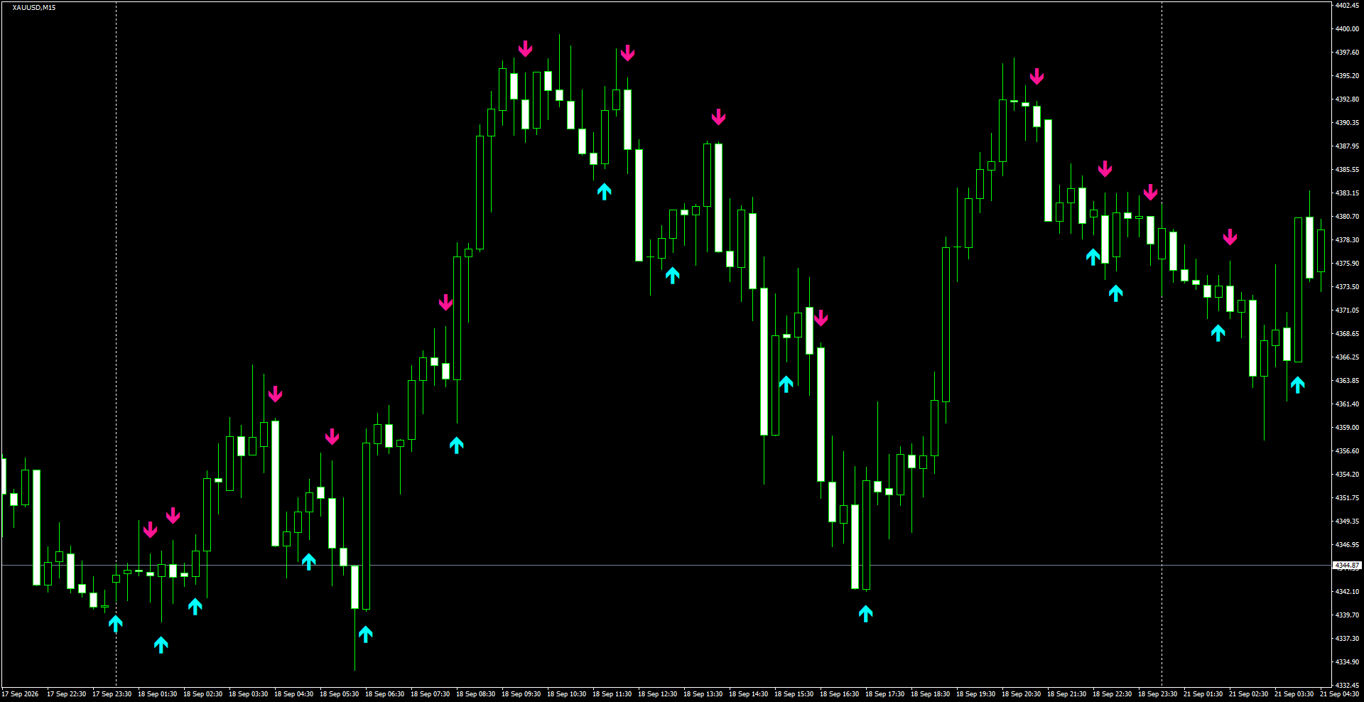 XAUUSD(M15)_2026.09.21_195824.png