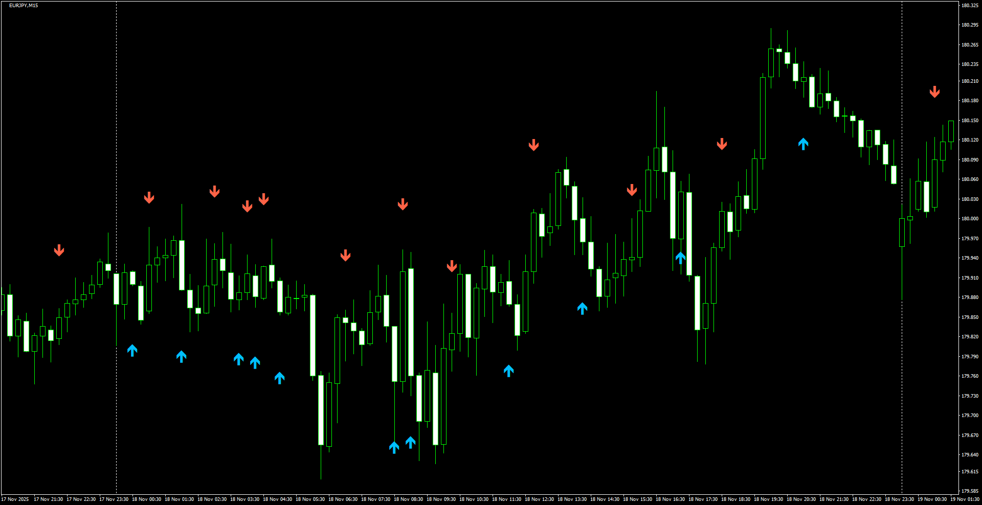EURJPY(M15)_2025.11.19_205602.png