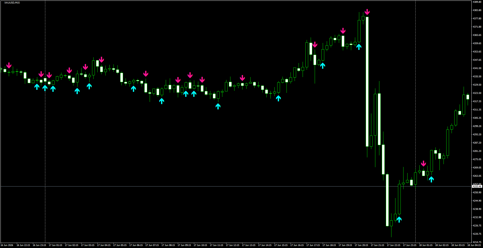 XAUUSD(M15)_2026.06.18_195846.png