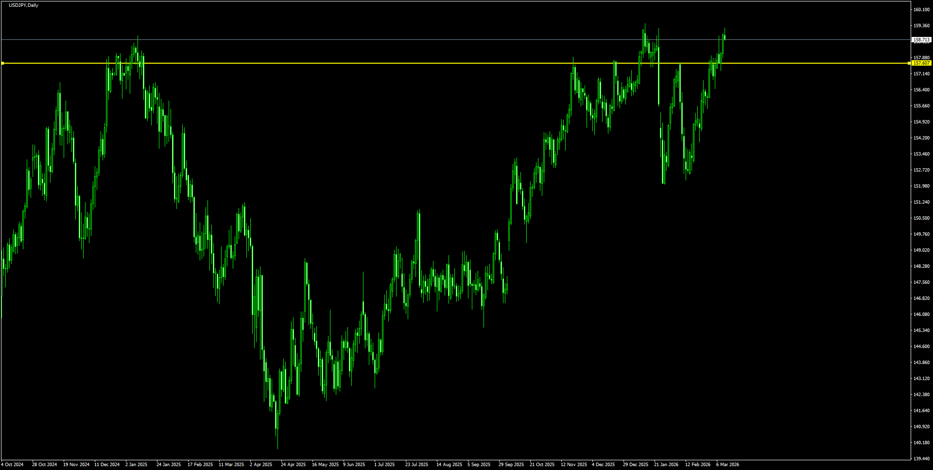 USDJPYD1_2026.03.12_200827.png