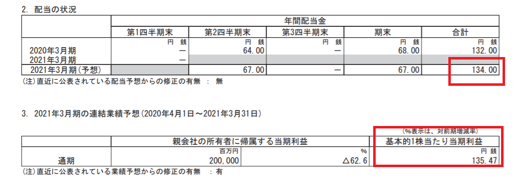 三菱商事　配当性向.png