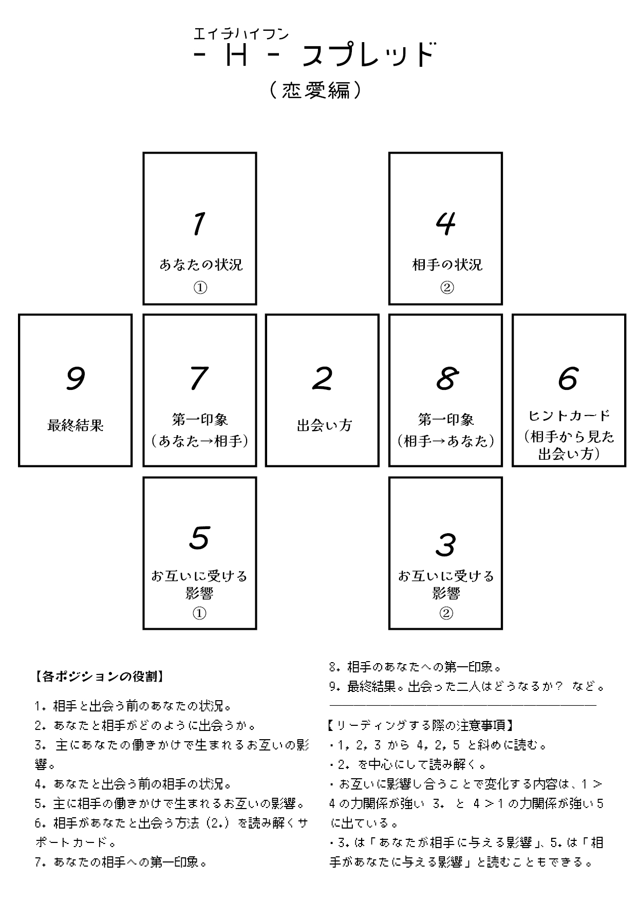 スプレッド作成.png
