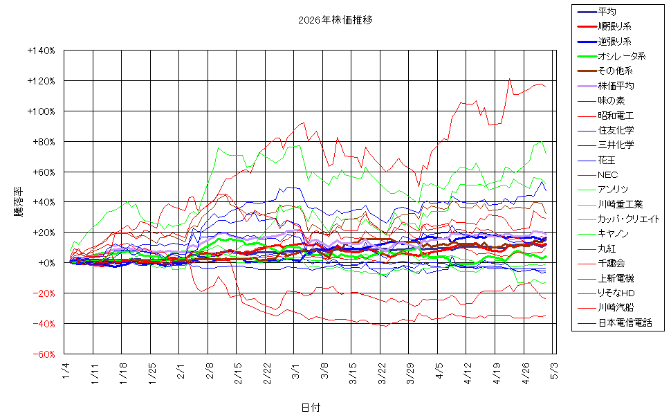 システム成績複利260501G3.png