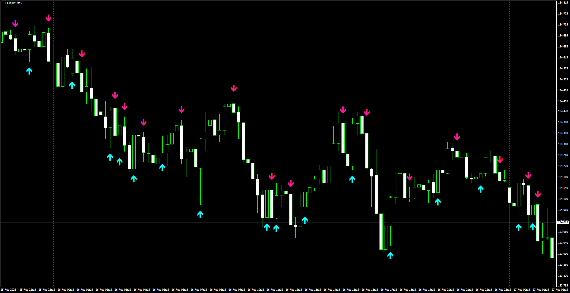 EURJPY(M15)_2026.02.27_200512.png