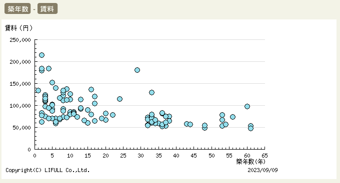 スクリーンショット 2023-09-09 071224_物件調査-3-築年数.png