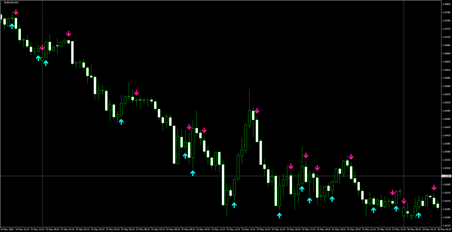 EURUSD(M15)_2026.05.18_200323.png