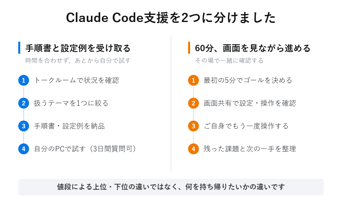 claude-code-2ways-comparison.png