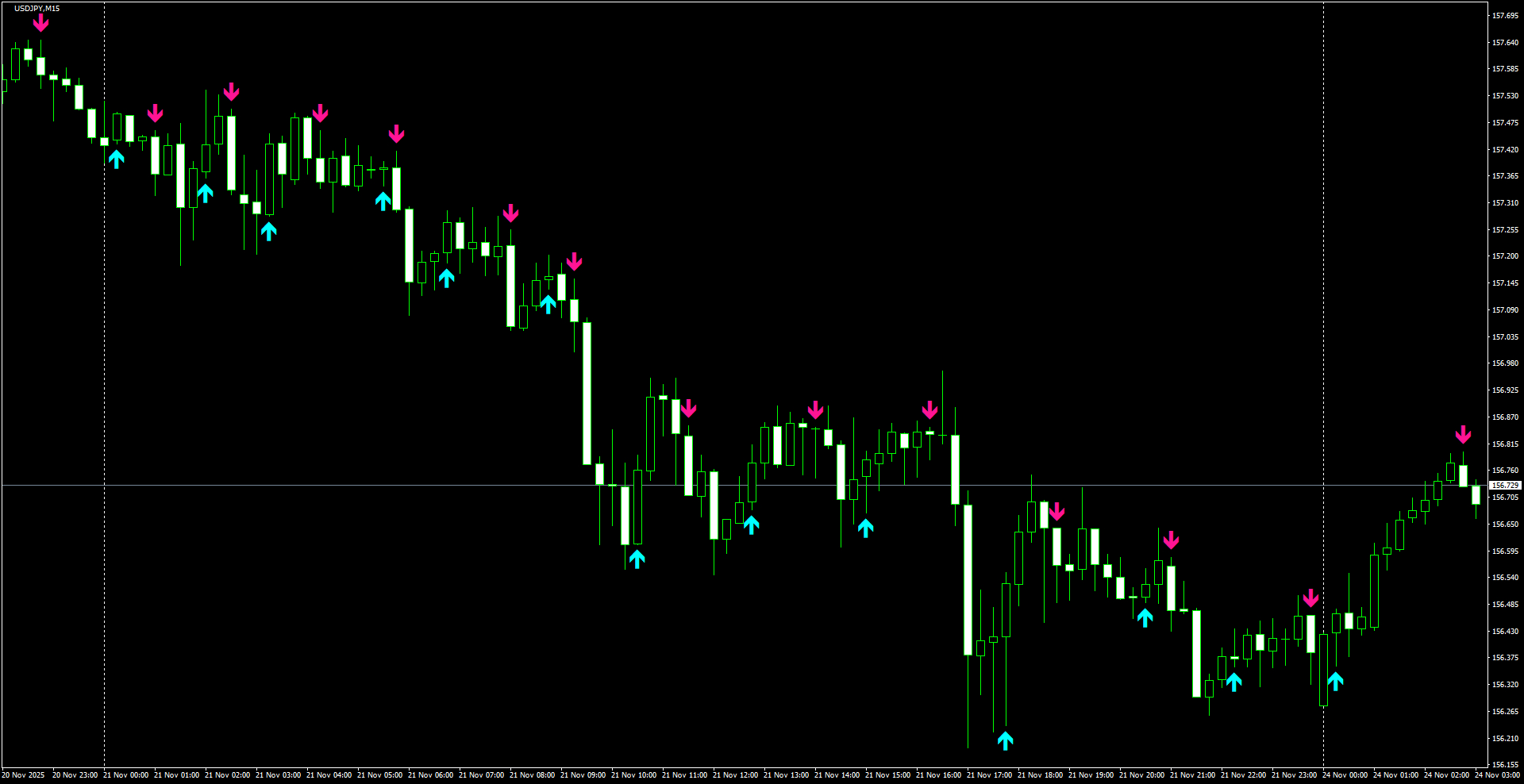 USDJPY(M15)_2025.11.24_202610.png