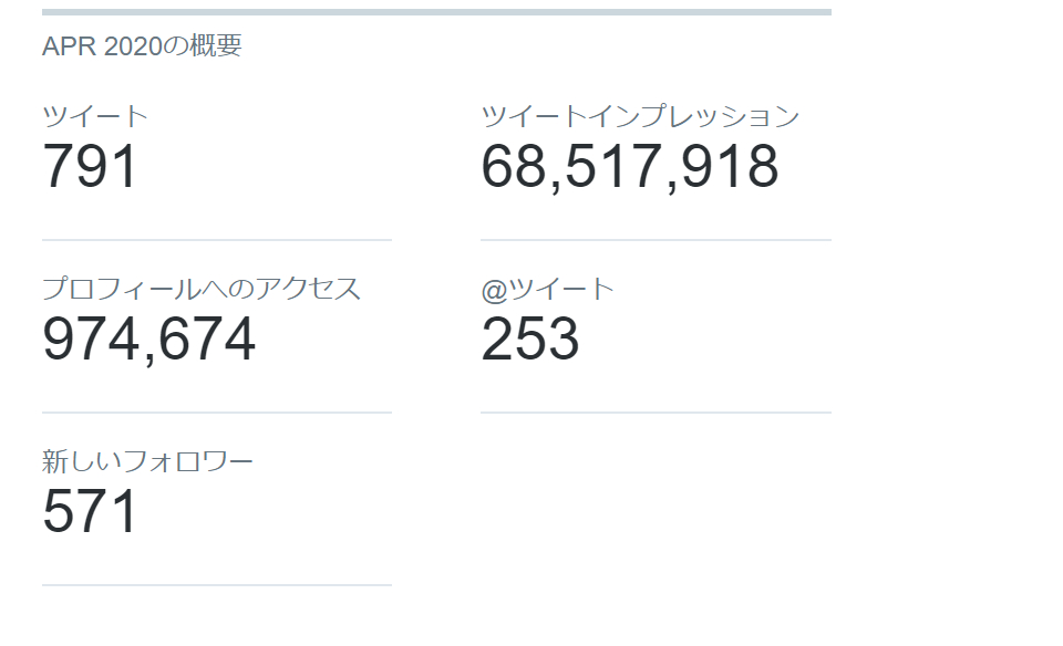 Twitterアナリティクス（ikemenbisyouzyo） - Google Chrome 2021_05_23 14_28_11 (2).png