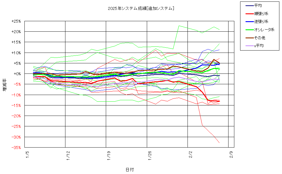 システム成績複利250207G2.png
