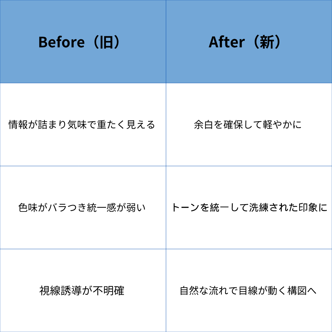 _Before（旧） │ After（新） │.png