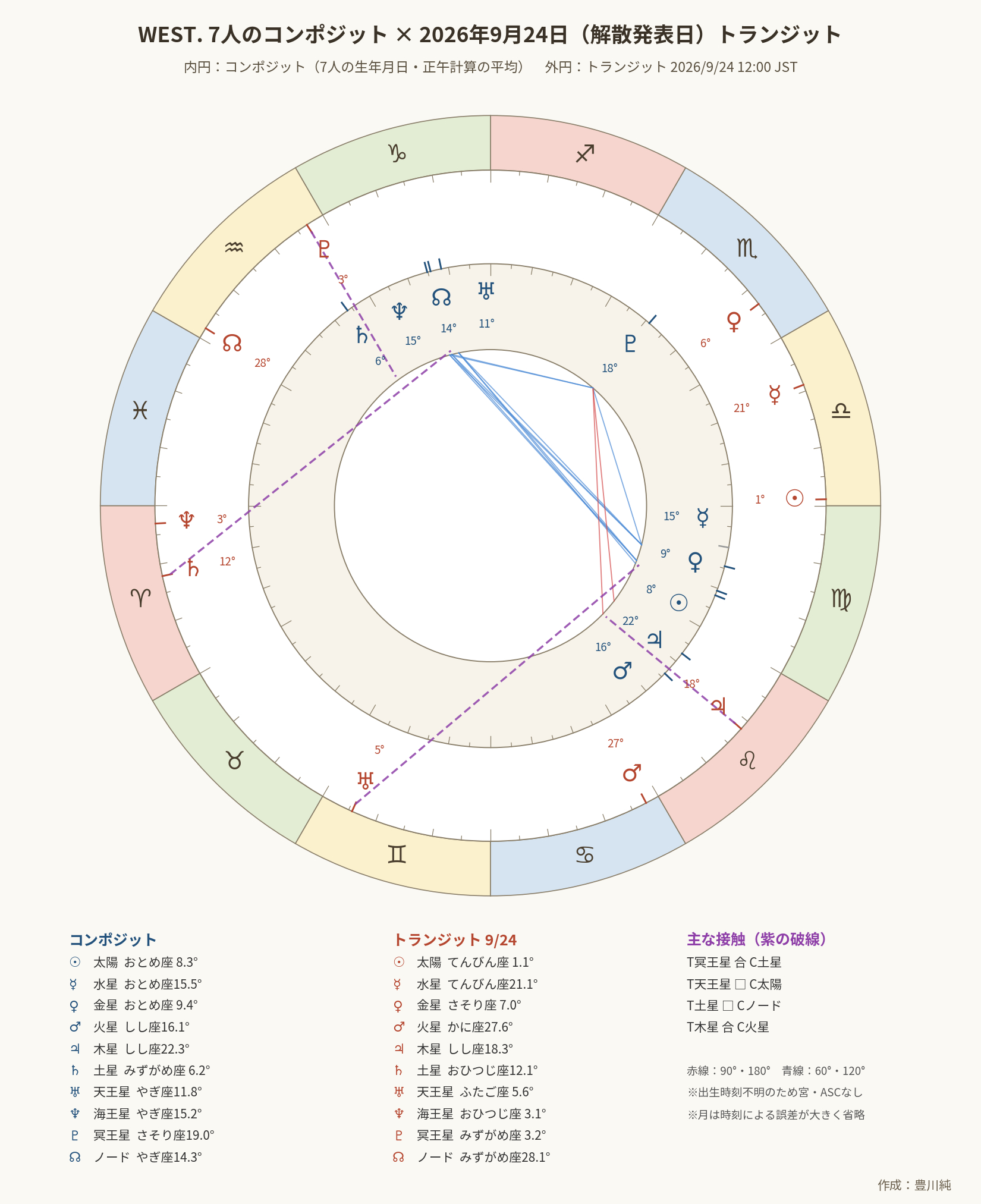 west_composite_biwheel.png