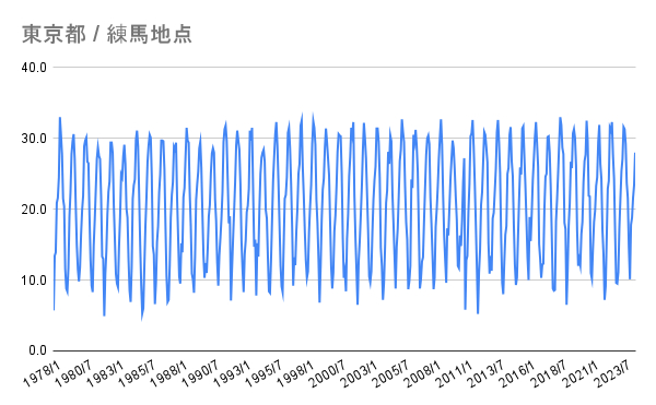 東京都 _ 練馬地点.png
