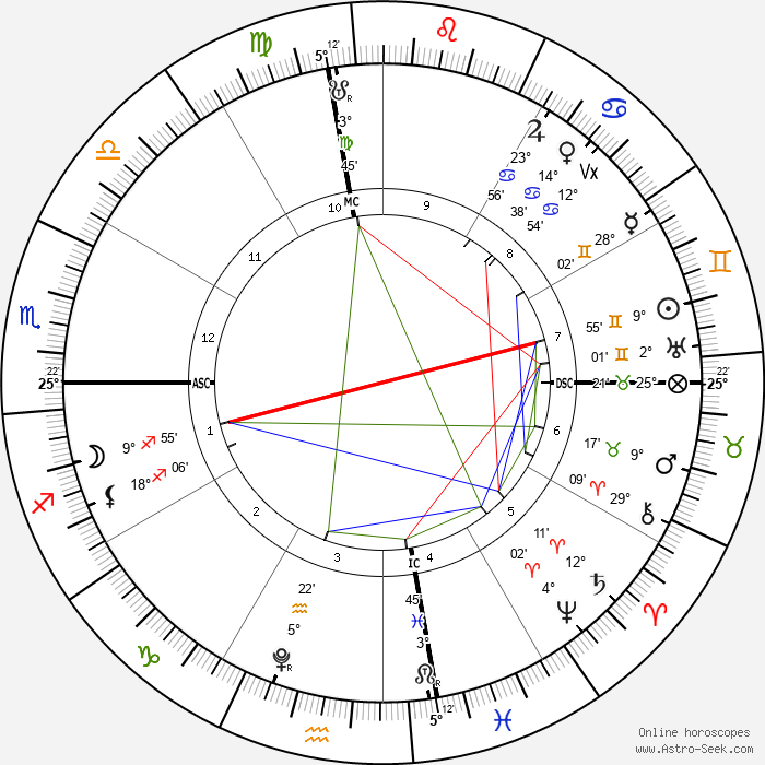 horoscope-chart4def-700__radix_31-5-2026_17-44.png