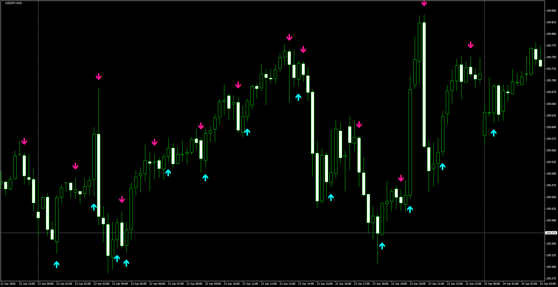 USDJPY(M15)_2026.04.24_203105.png