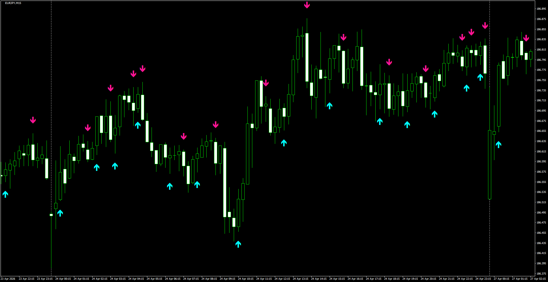 EURJPY(M15)_2026.04.27_195937.png
