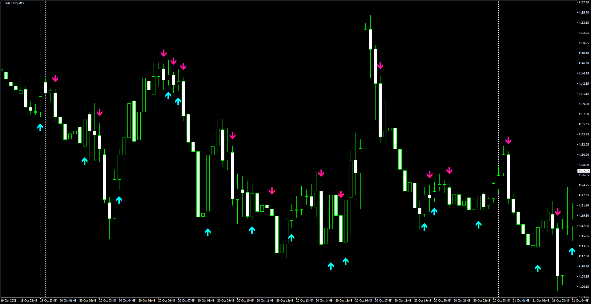 XAUUSD(M15)_2026.10.21_201035.png