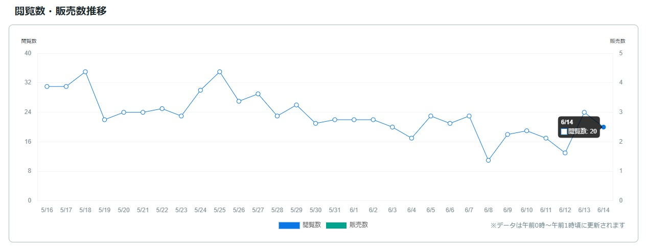 サービス観覧数0615.jpg