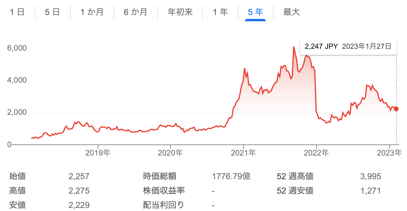 スクリーンショット 2023-01-29 10.56.18.png