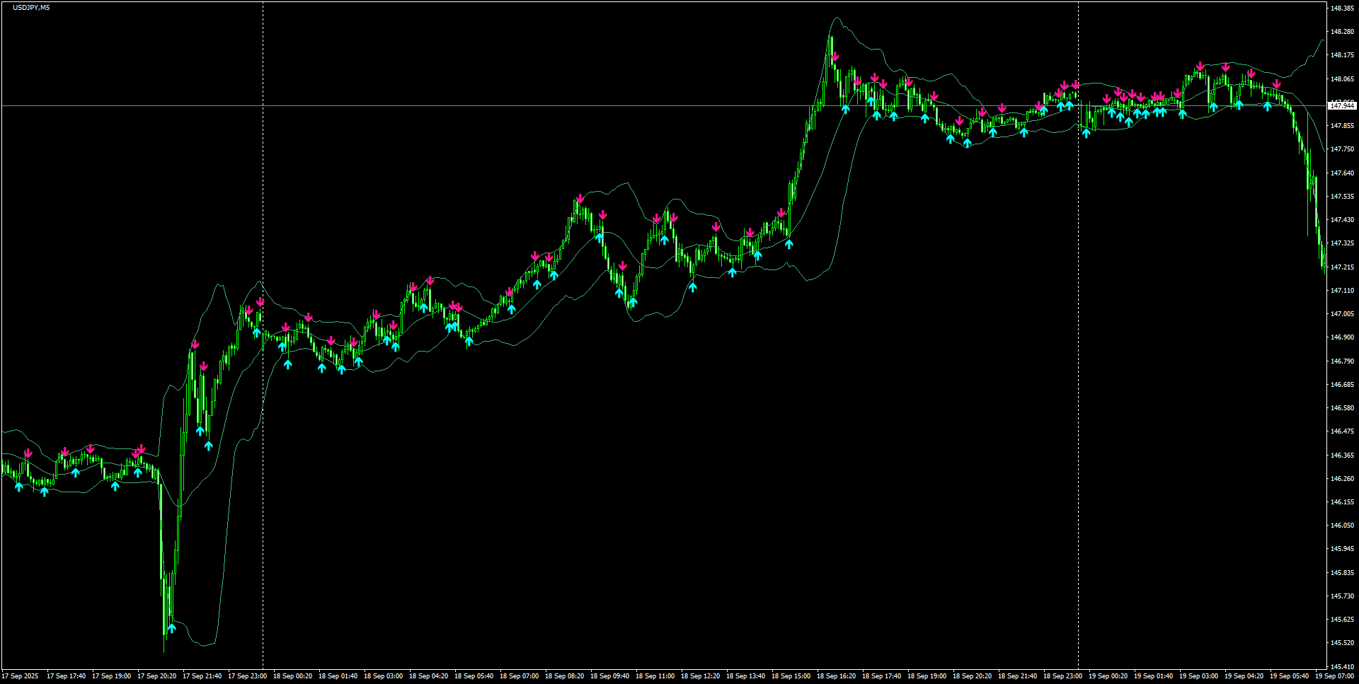 USDJPY(M5)_2025.09.19_195754.png