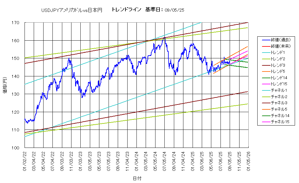 システム成績複利250905G5.png