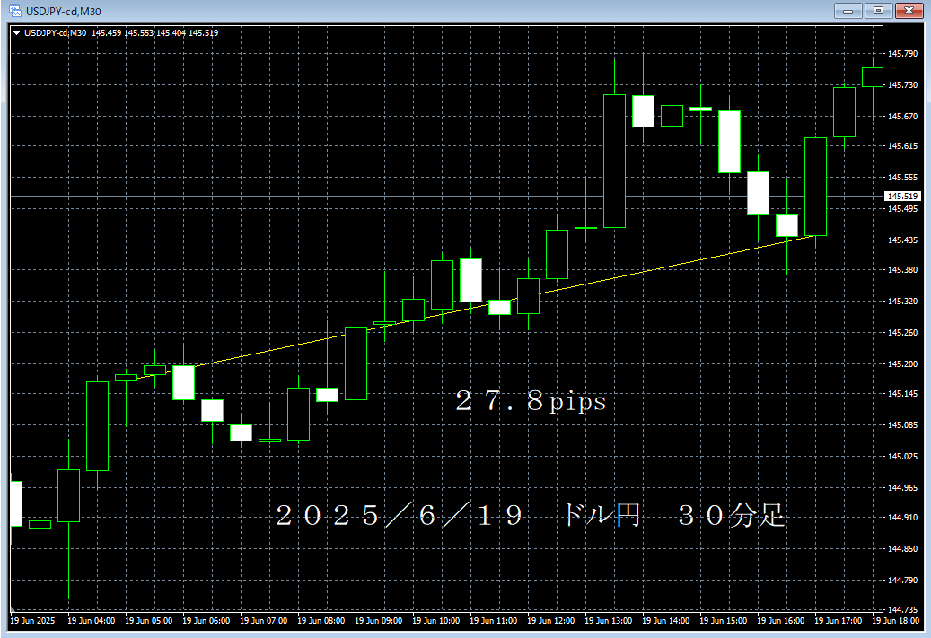 20250619ドル円３０分足.png