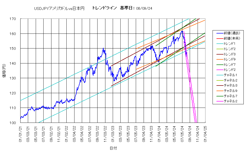 システム成績複利240809G5.png