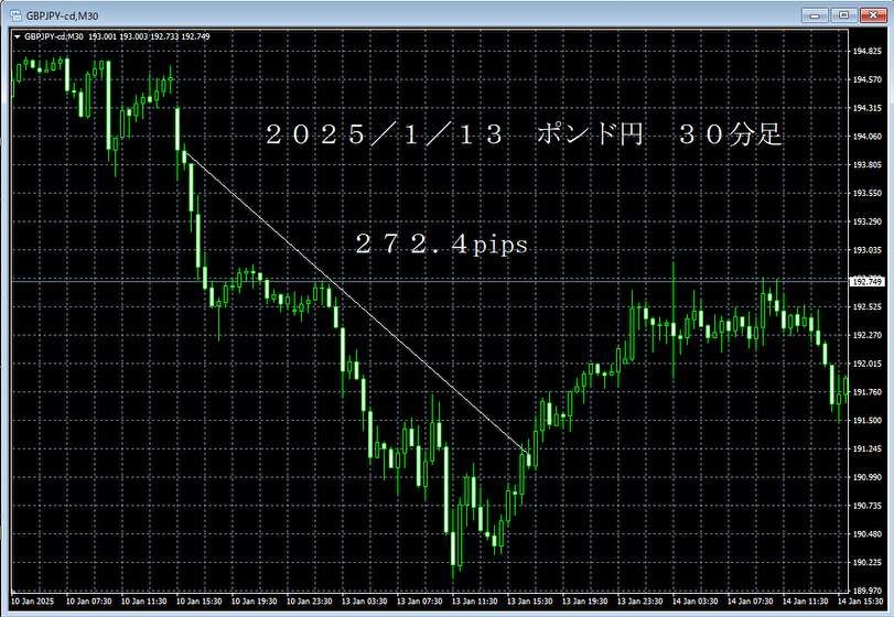 20250113ポンド円３０分足.png