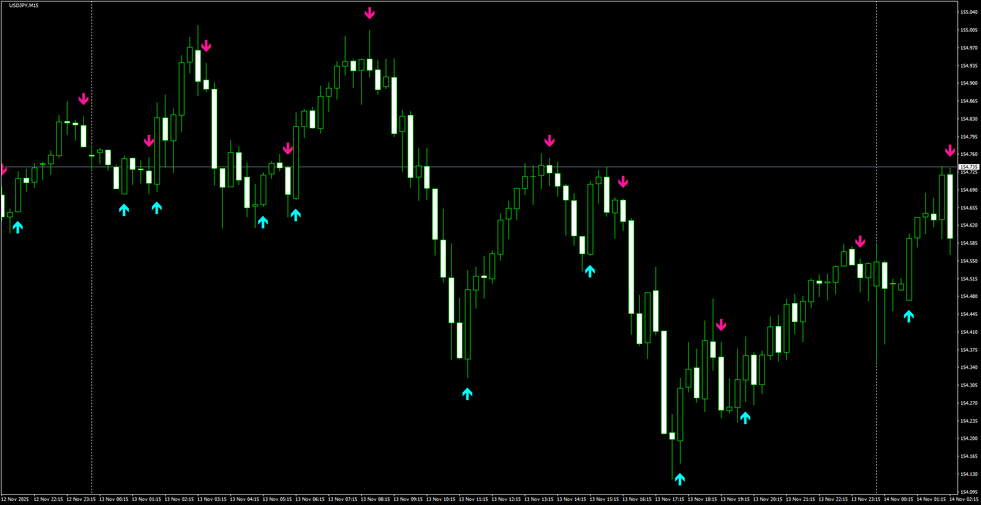 USDJPY(M15)_2025.11.14_195919.png