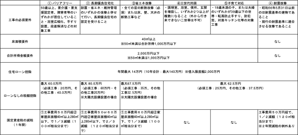 住宅リフォーム.png