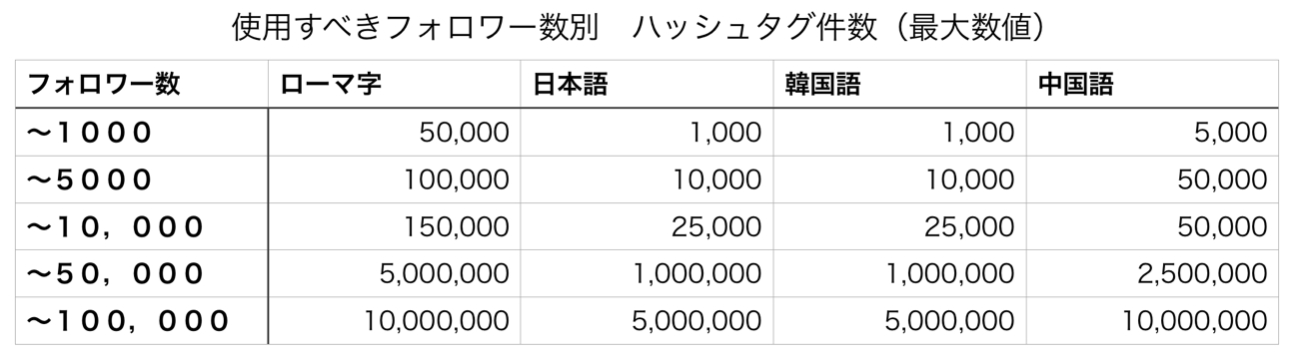 スクリーンショット 2021-03-07 20.36.41.png