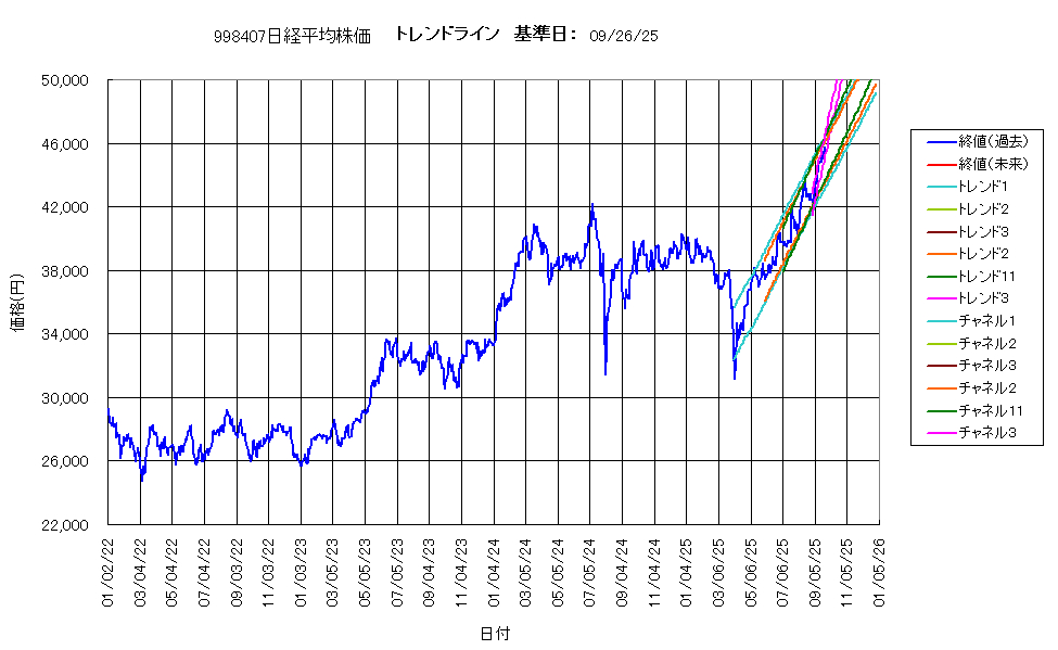 システム成績複利250926G4.png