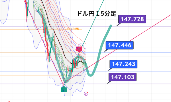 USDJPY_2025-07-22_07-09-14.png