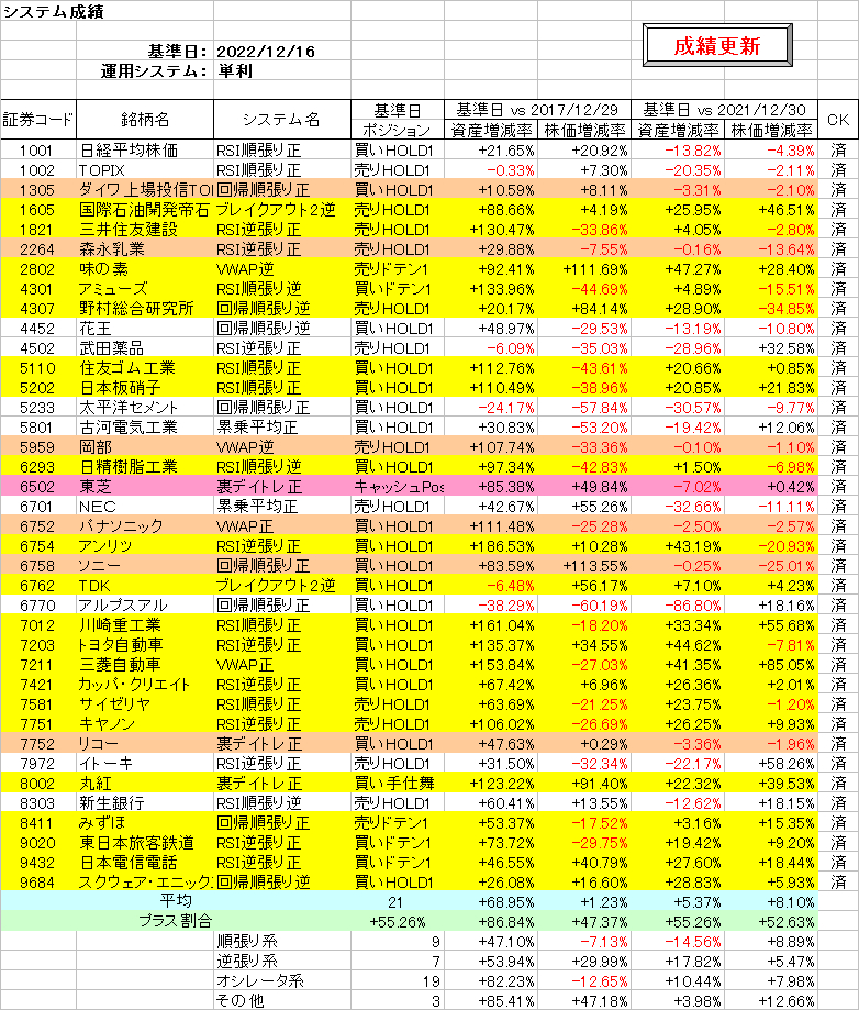 システム成績単利221216.png