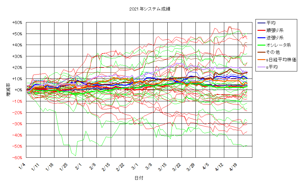 システム成績単利210423G2.png