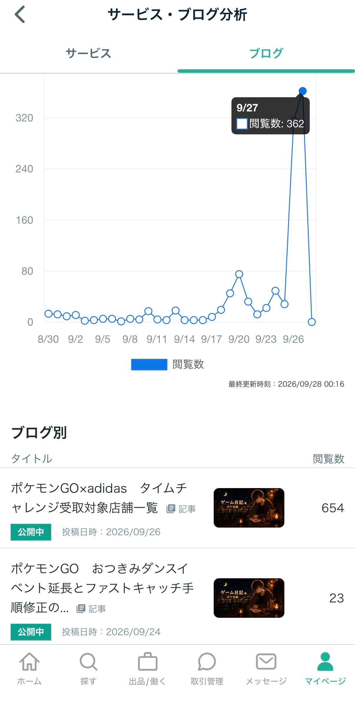 ココナラ閲覧数③.jpg